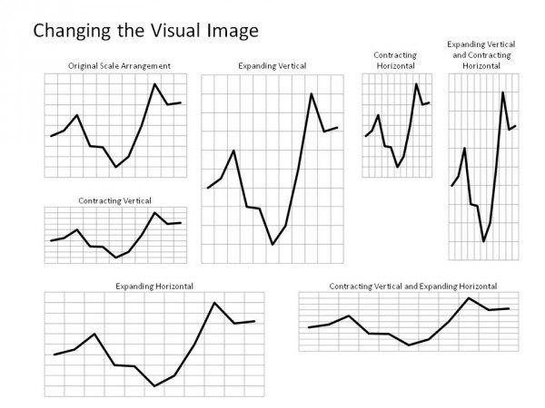 Multiple line graphs