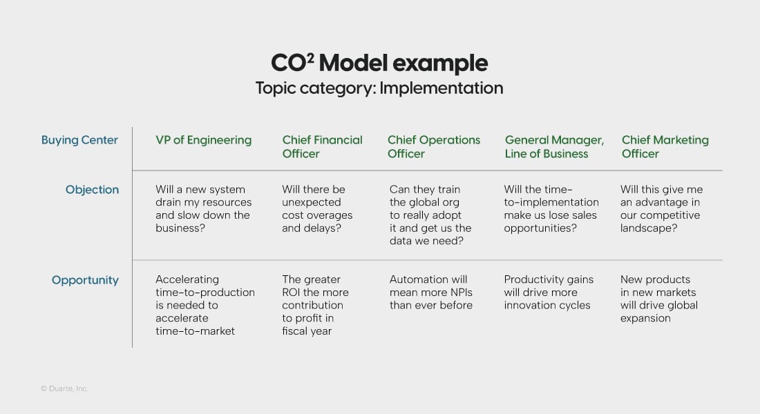 Consider-objections-and-opportunities-model