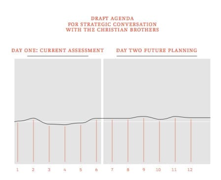 creating-moments-of-impact-using-sparklines-for-strategic-conversations-headerde-la-salle-strategic-chart