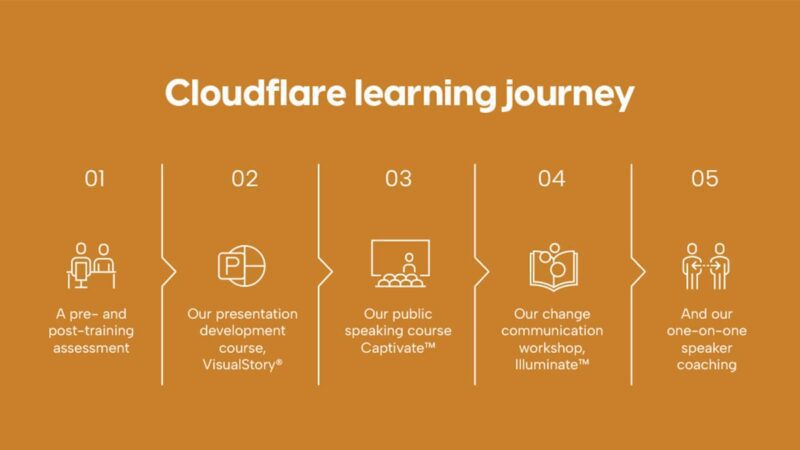 Cloudflare banner