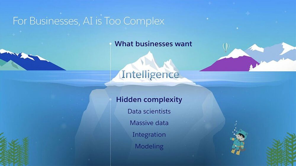 Salesforce banner with text " What businesses want ... Intelligence"