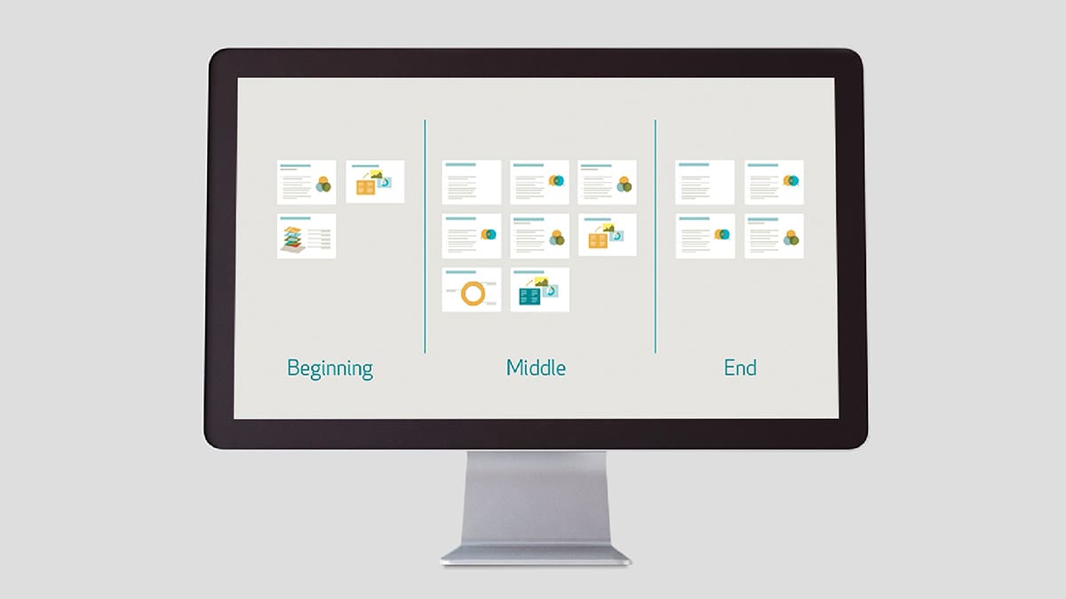 A computer screen shows three types of slide docs, Beginning, Middle, and End.