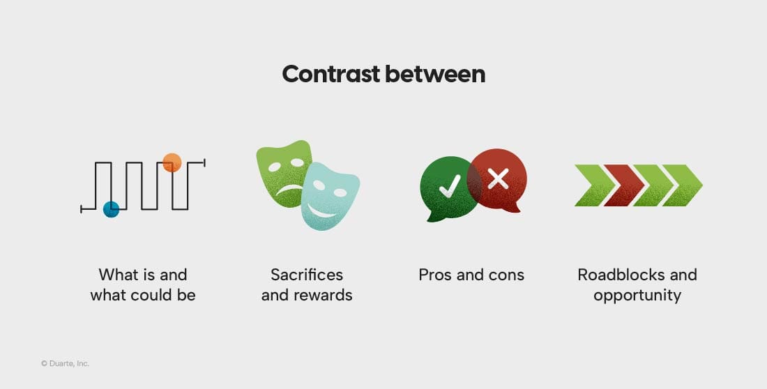 Presenting-like-a-pro-types-of-contrast