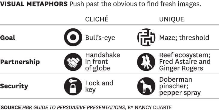 The-top-5-presentation-mistakes-everyone-makes-visual-metaphor