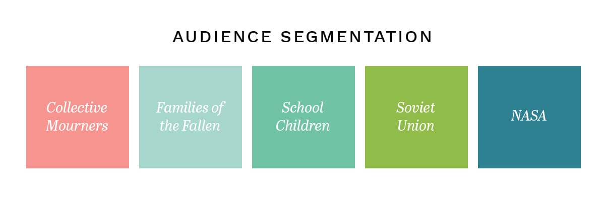 What-made-the-space-shuttle-challenger-disaster-speech-so-effective-audience-segmentation-graphic